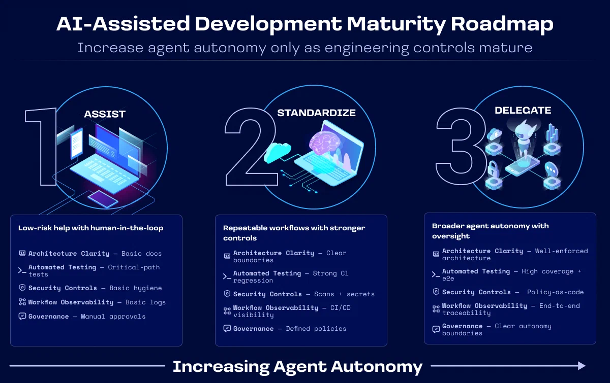 KI-Adoptions-Roadmap