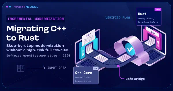 C++ zu Rust migrieren: Schrittweise modernisieren ohne Full Rewrite