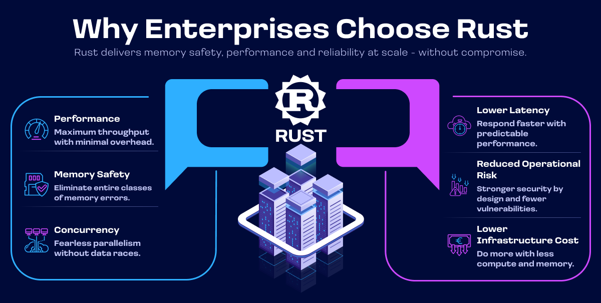 Vorteile der Rust-Backend-Entwicklung