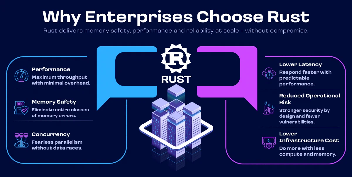 Vorteile der Rust-Backend-Entwicklung