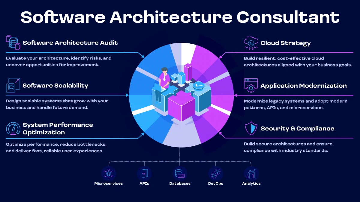 Was macht ein Software-Architektur-Consultant?
